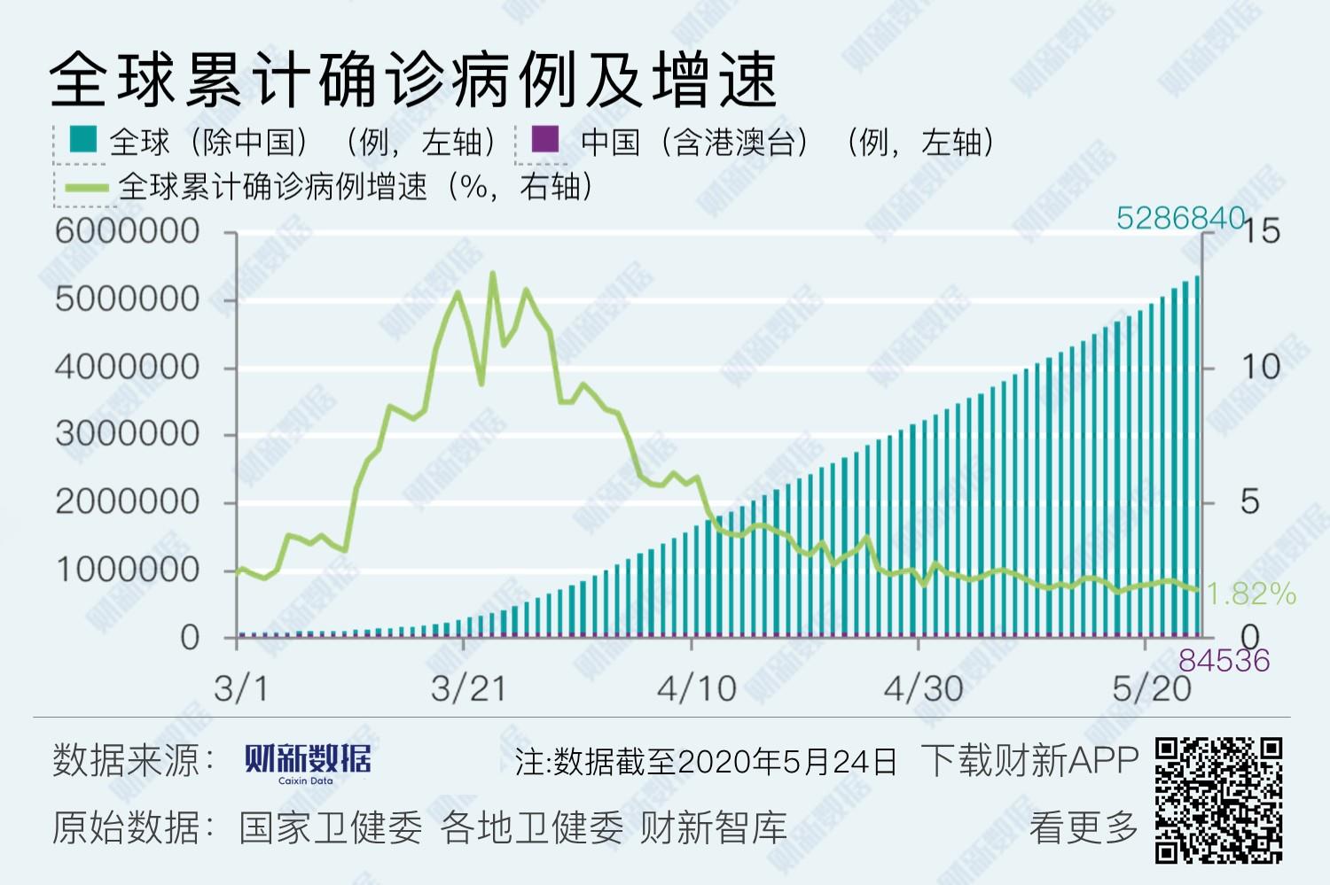 美国最新累计疫情现状，挑战与应对策略解析