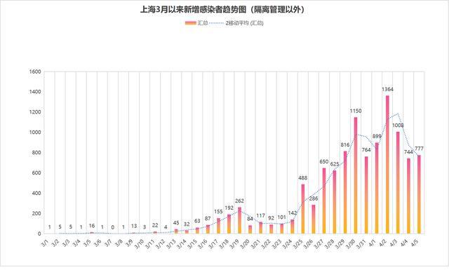 遵义疫情最新数据深度分析报告