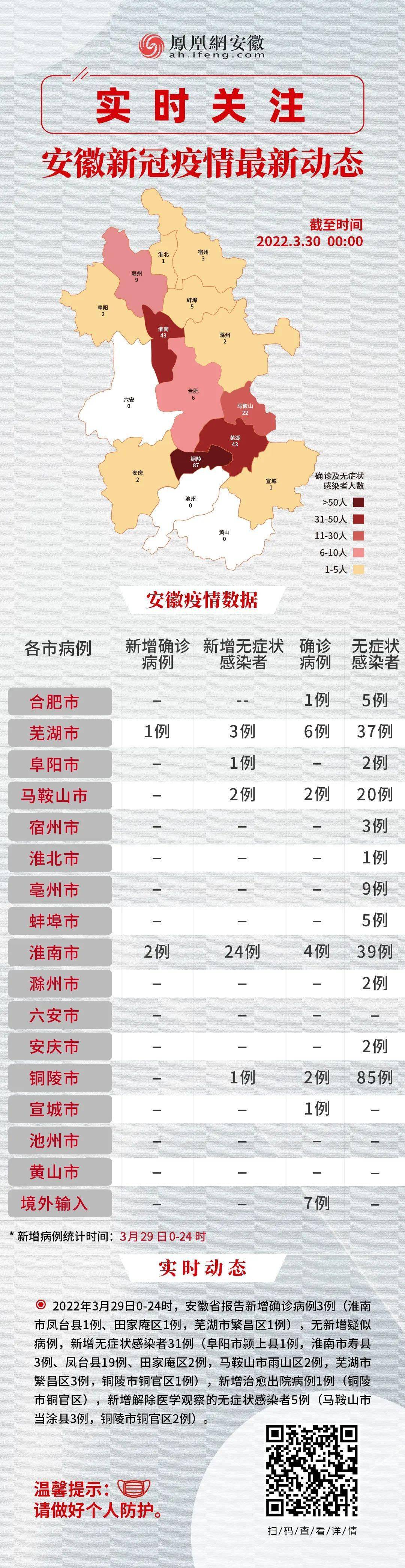 安徽阜阳最新风险等级情况解析