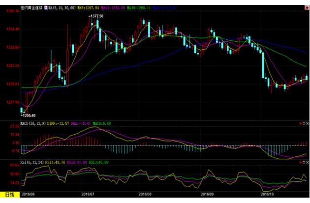 期货金价格最新行情及市场走势分析与预测
