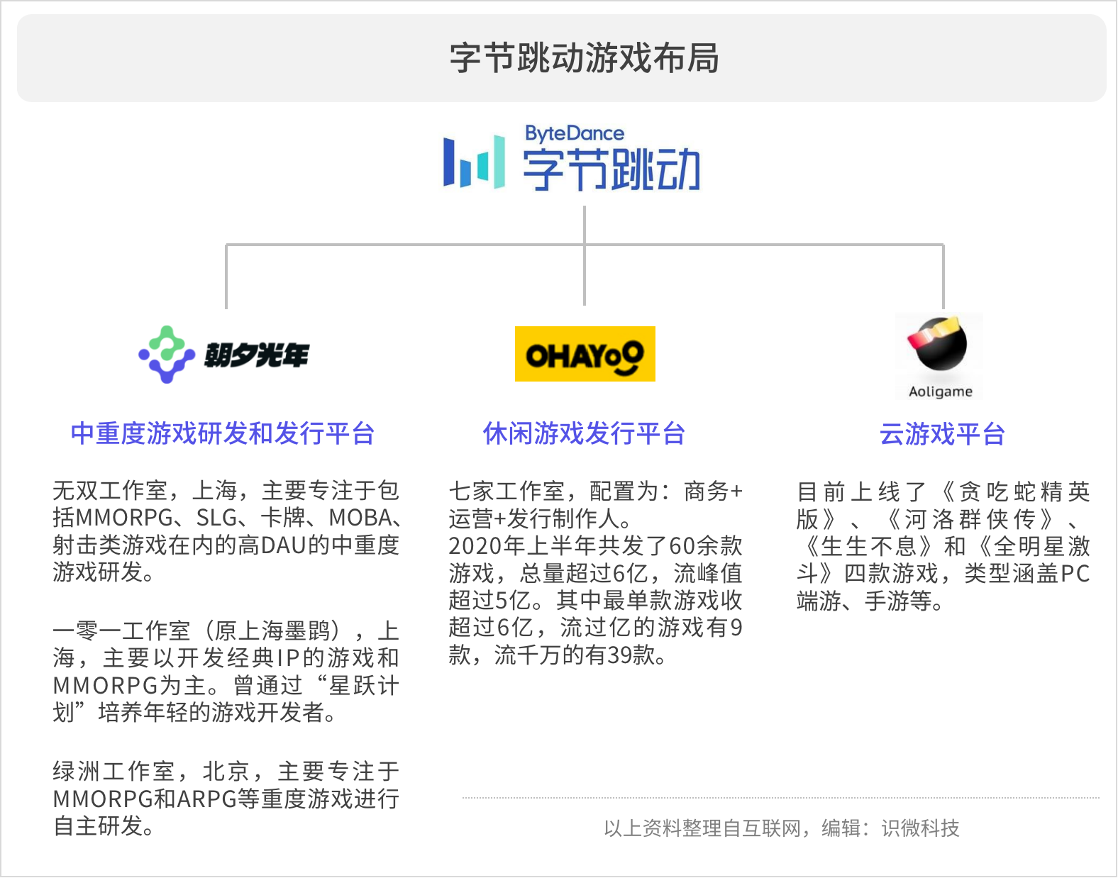 字节跳动最新协议重塑数字内容产业格局的里程碑事件