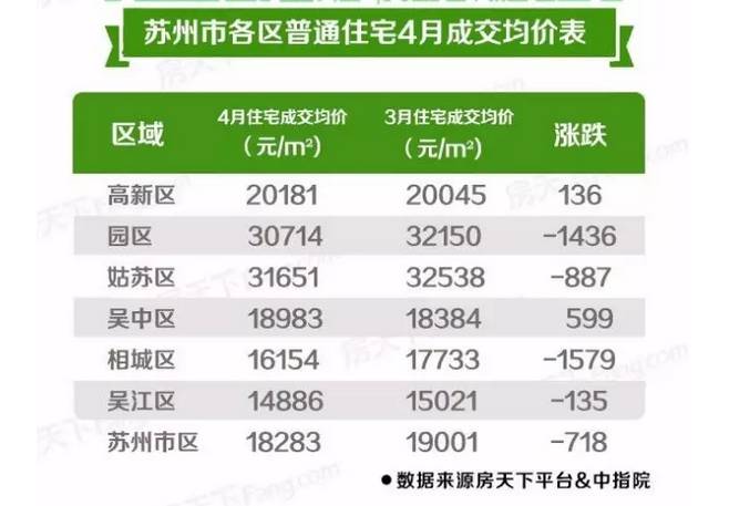 苏州吴江房价走势最新分析