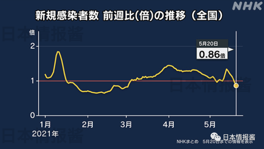 东京最新疫情分析报告