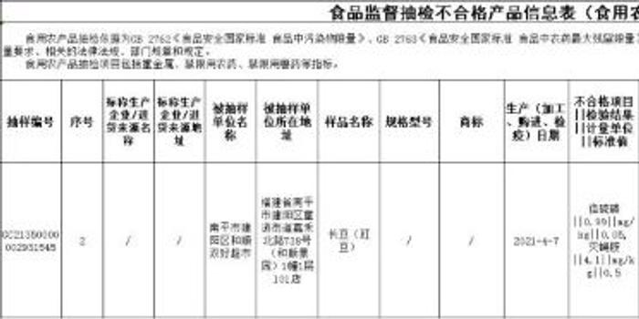 产品质量抽检不合格揭示隐患，呼吁加强质量监管强化措施