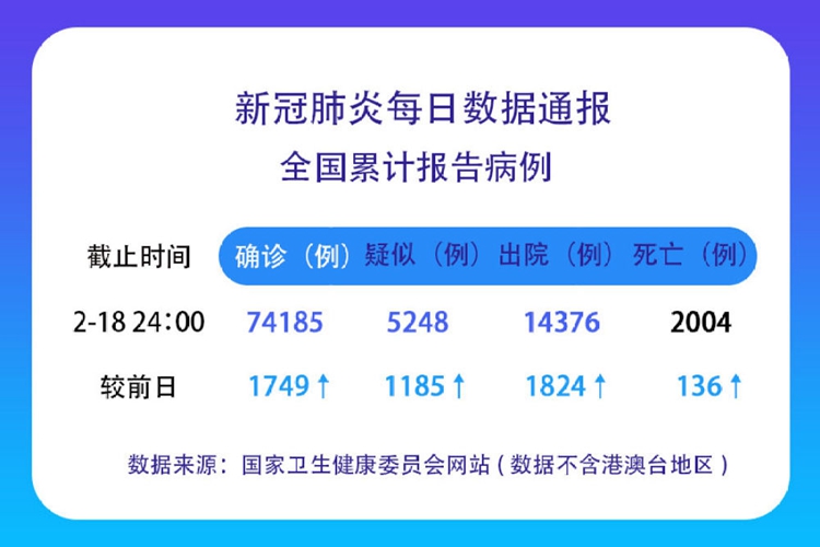 成肺炎疫情最新通报，疫情动态及防控措施更新介绍