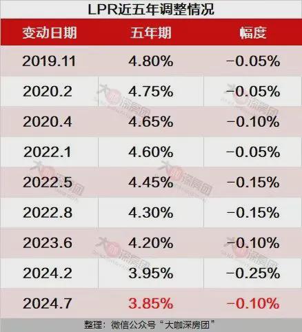 最新利息调整，影响、趋势及应对策略