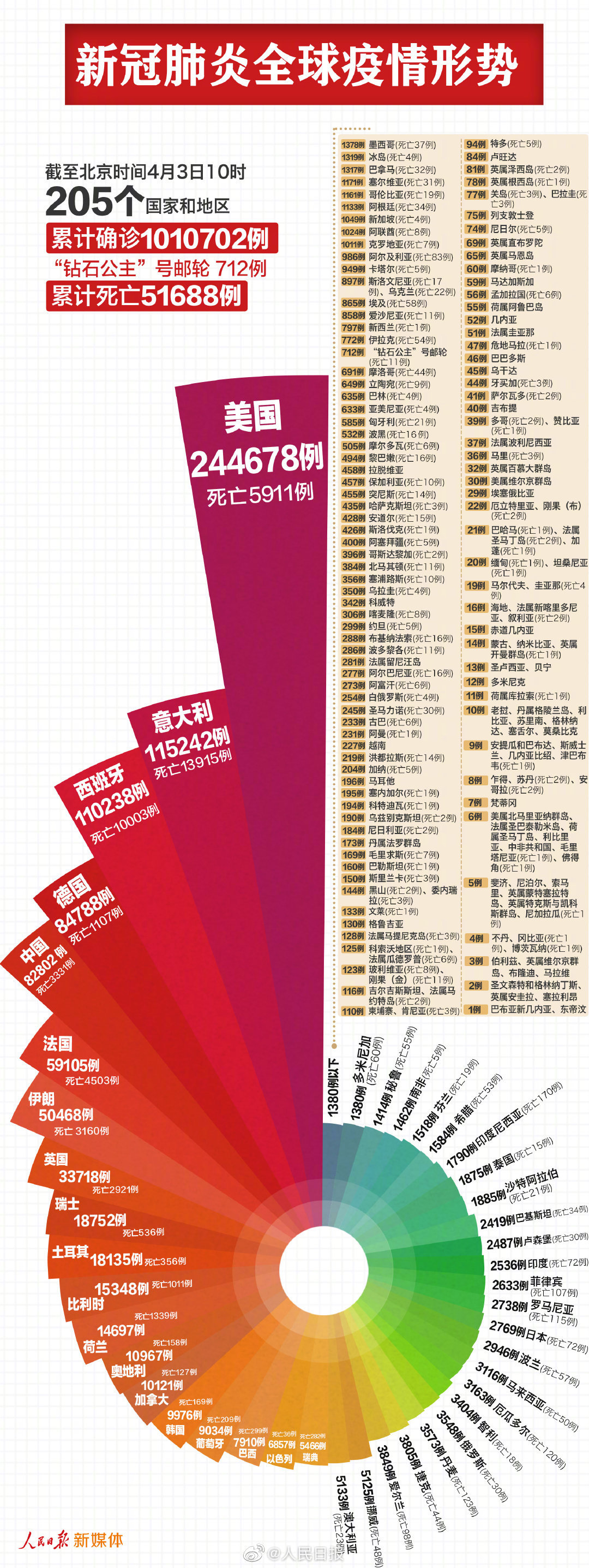 全球肺炎疫情最新动态，防控形势与应对策略揭秘