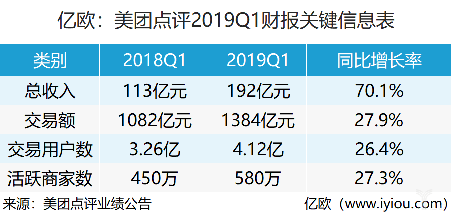 美团财报最新动态，数字化新动能推动业绩稳健增长