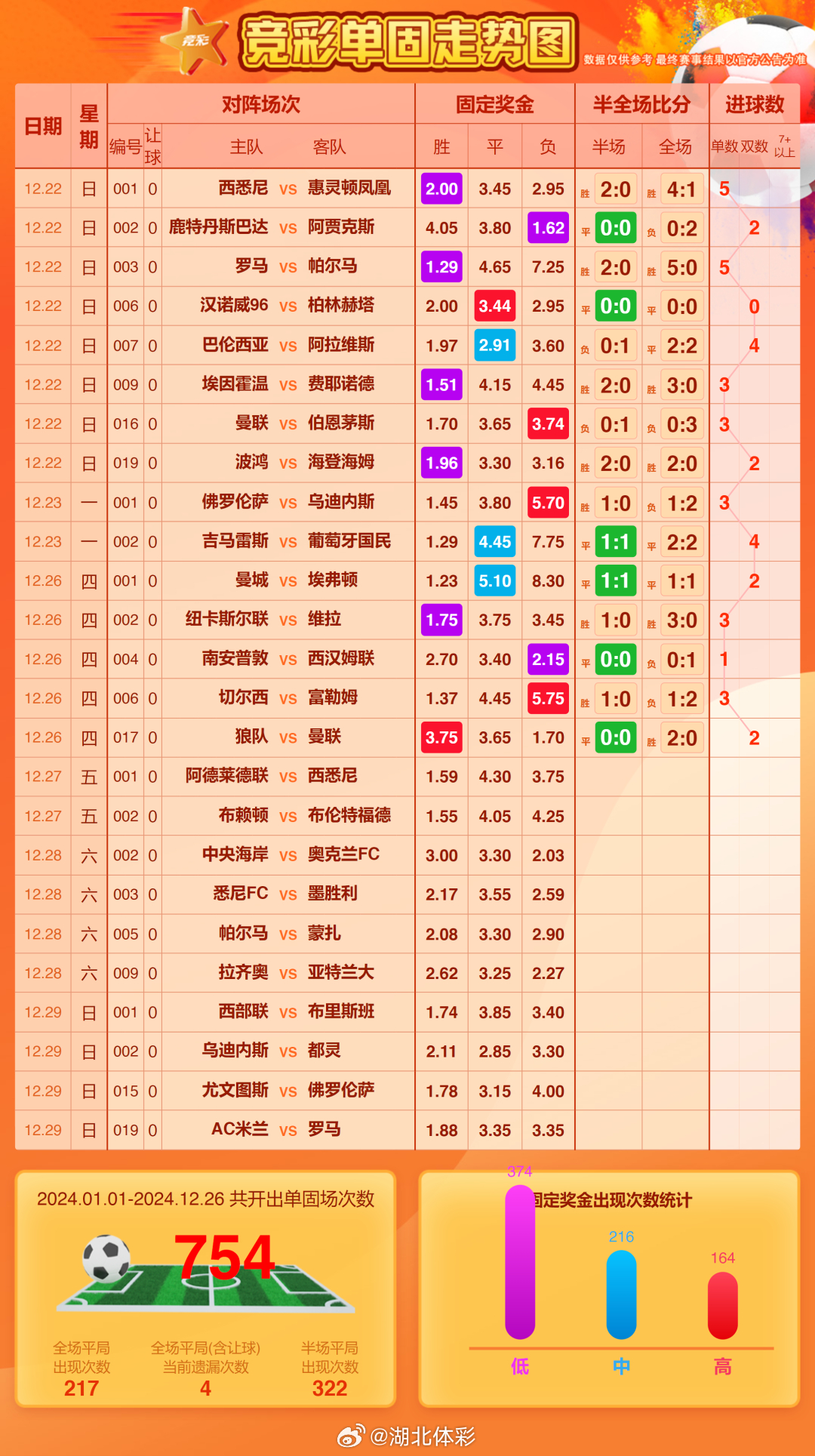 胜负彩最新赛程揭晓，热血竞技瞬间点燃激情