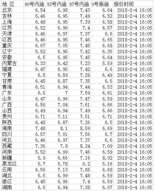 今日汽油最新价格动态，市场走势分析与预测摘要