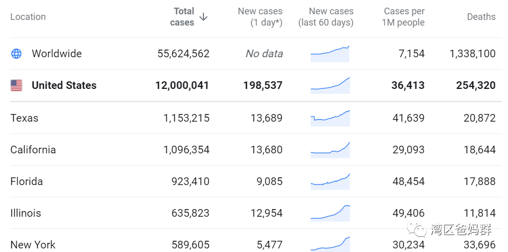 美国单日新增病例最新动态更新