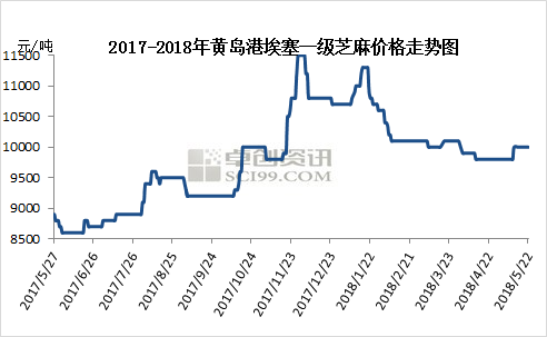 芝麻价格最新行情2018，市场走势分析与预测概览