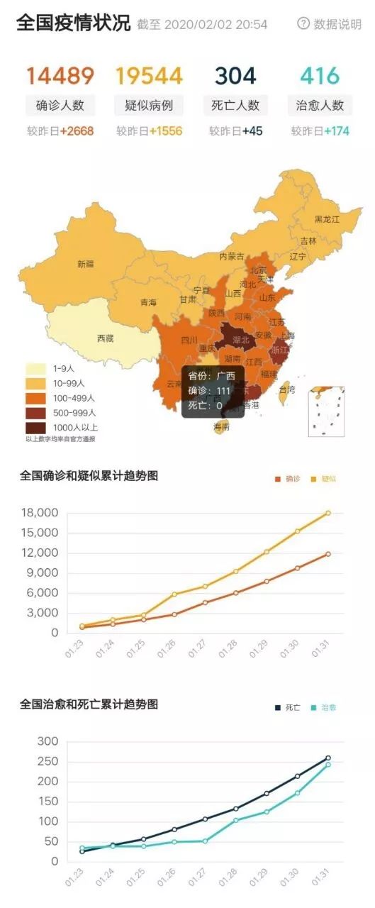 全球共同应对最新疫情实时新增的挑战