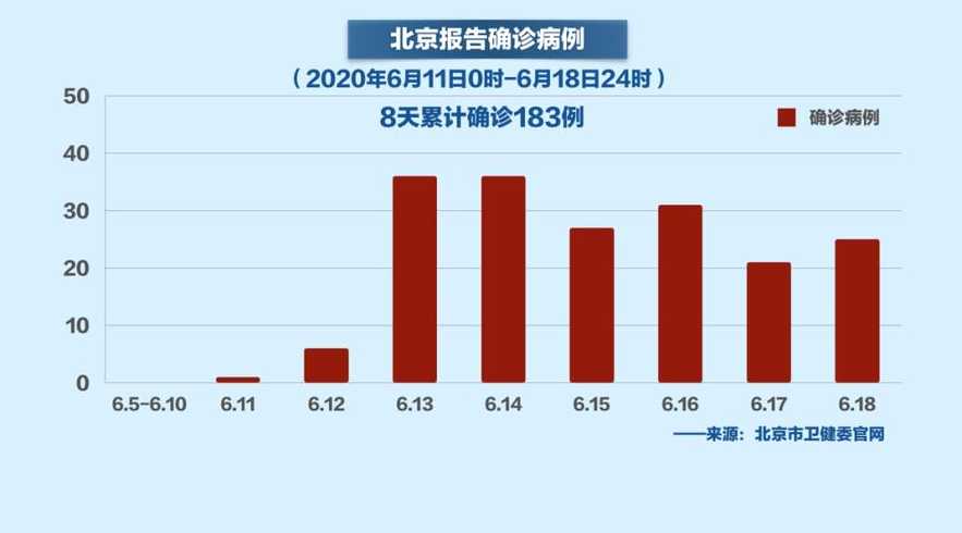 北京疫情最新数据报告解析，当前形势分析与应对策略探讨