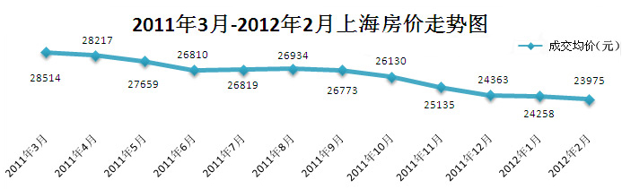 最新房价上涨趋势解析