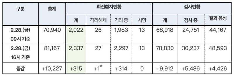 韩国最新疫情挑战，新增病例与应对策略