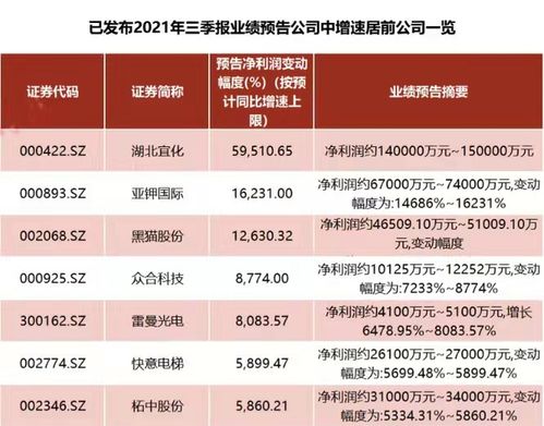 ST宜化最新动态，转型与创新驱动未来发展之路