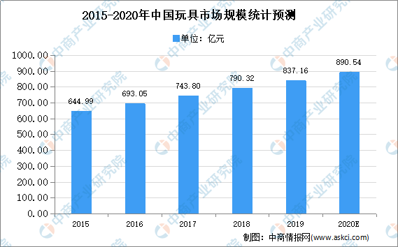 各行业现状深度解析与最新探析