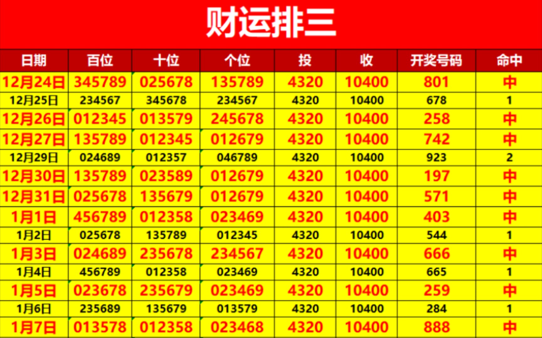 探索未来趋势与机遇，排三最新最准预测报告