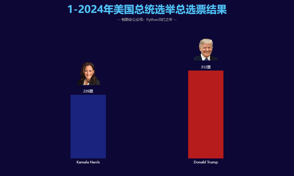 最新美国大选动态，候选人角逐与选民心声