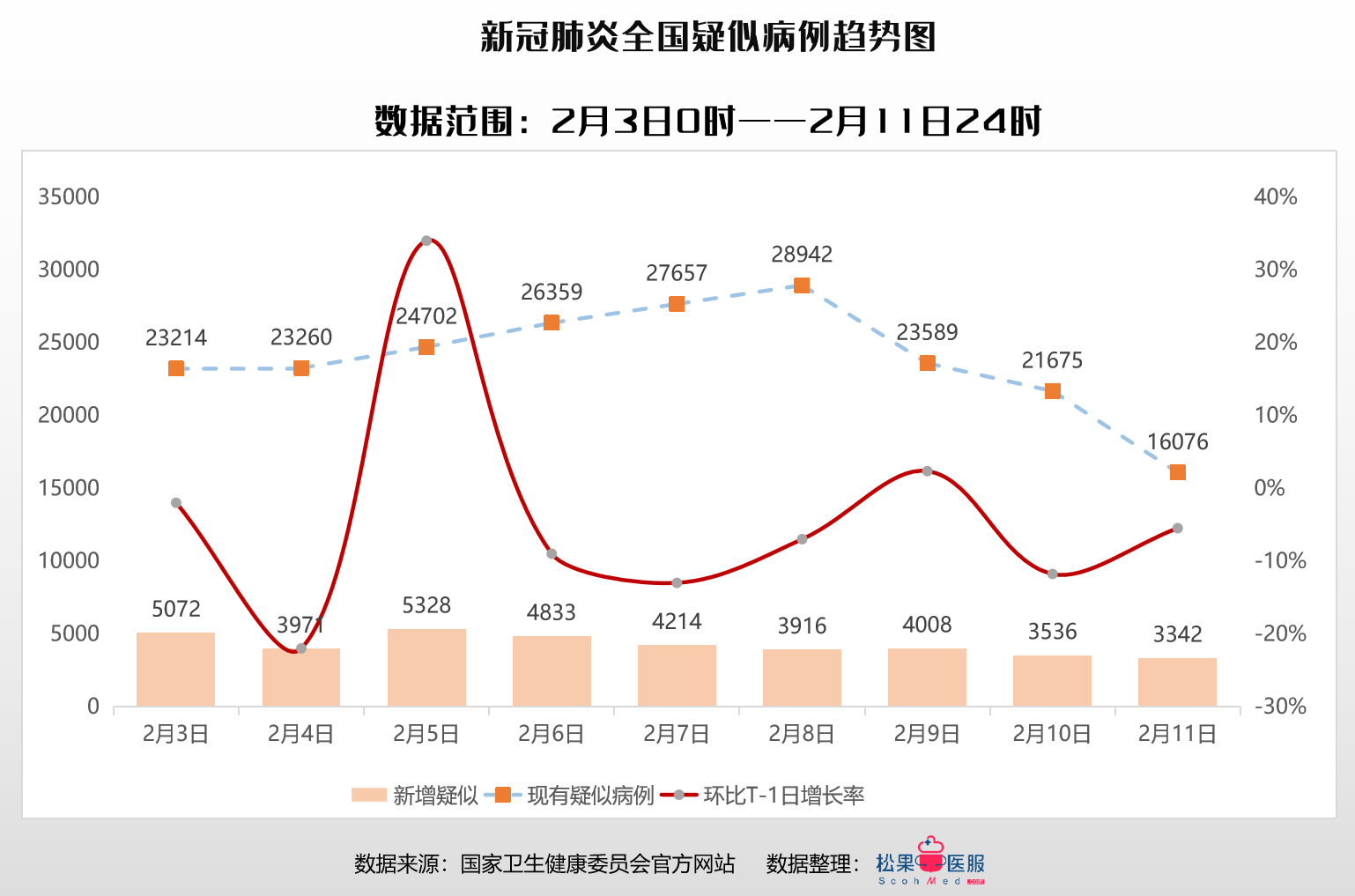 全国最新疫情数据累计揭示疫情防控新形势与挑战分析