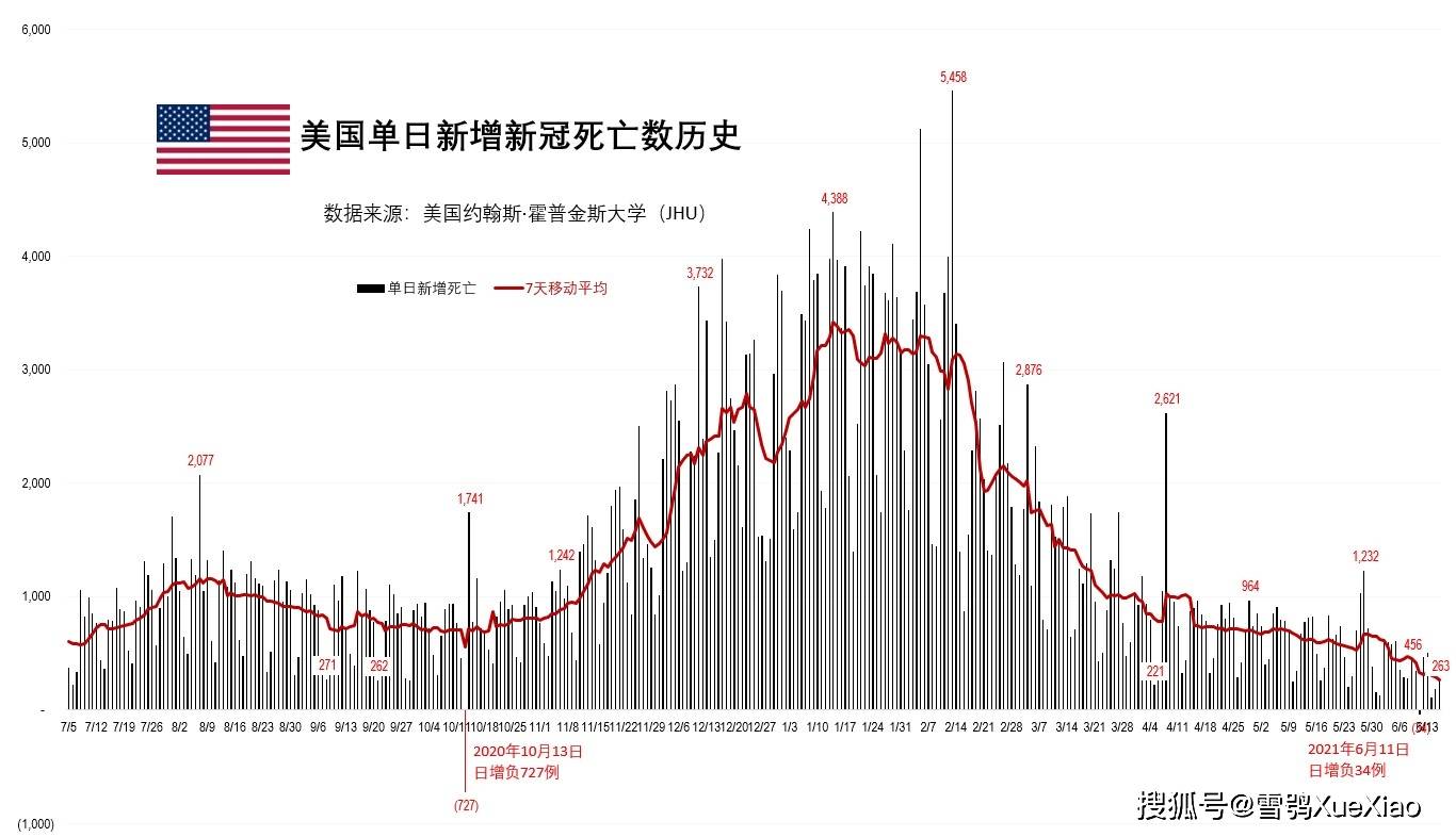 美国疫情最新进展与挑战，全球关注下的更新报告（820期）