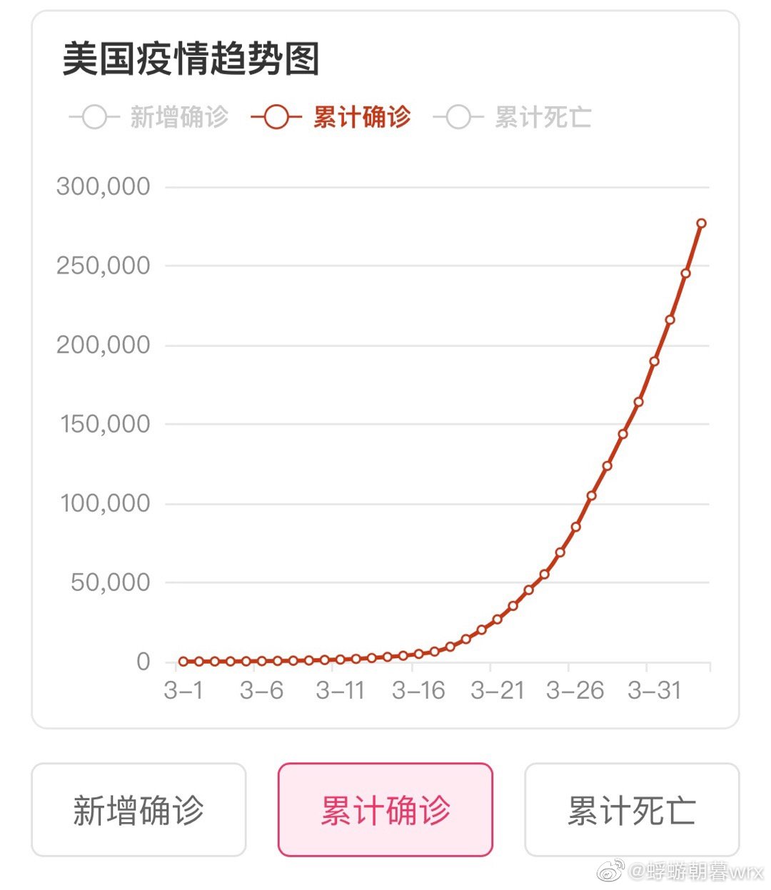 美国最新肺炎疫情统计与影响分析