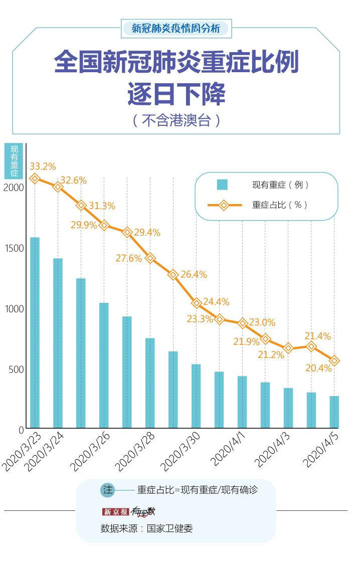 全球肺炎疫情最新数据更新与应对策略动态解析