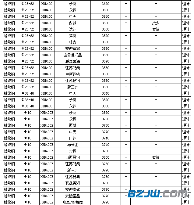 2025年1月10日 第7页