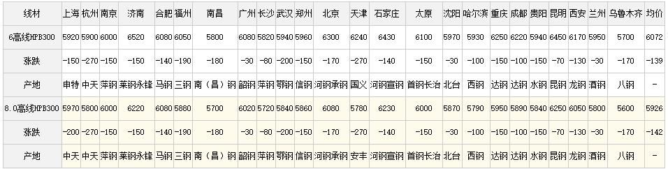 今日钢材市场走势分析，最新行情报告揭示市场动态