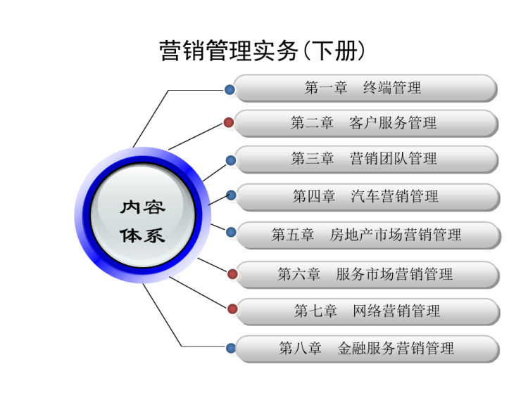 最新营销管理，探索新时代营销战略的核心要素