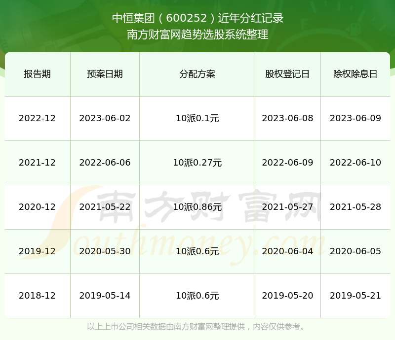 中恒集团最新现状深度解析