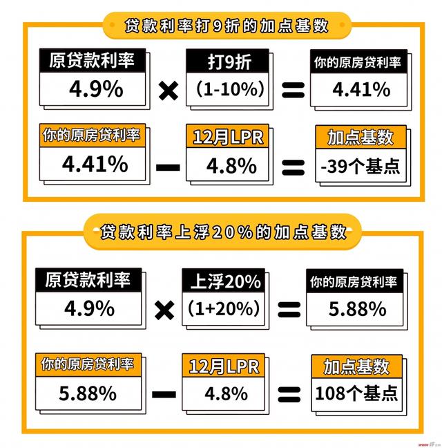 最新借贷利息利率，影响、趋势与策略深度解析