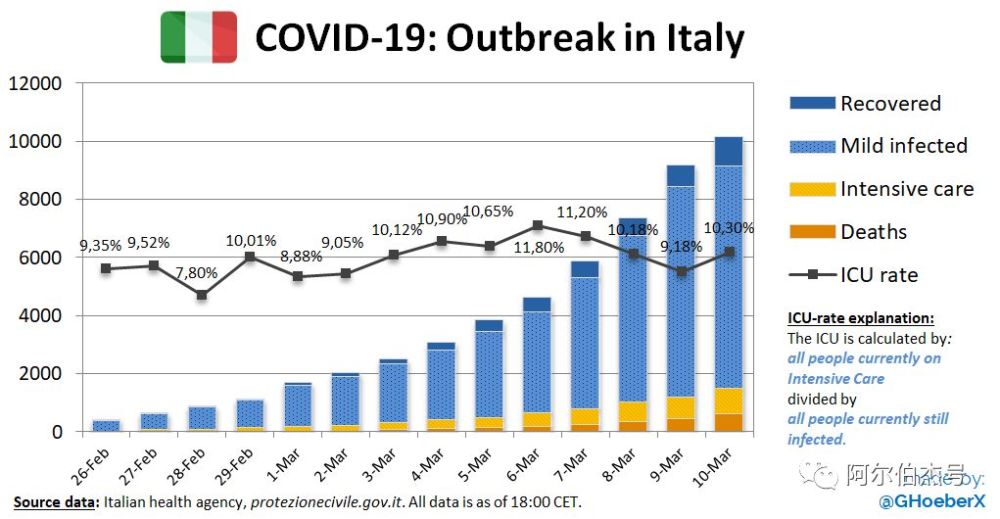 意大利疫情最新数据，挑战与希望并存的局势分析
