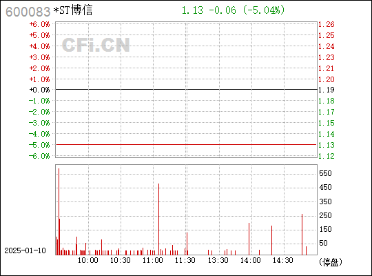 ST博信最新深度解析报告