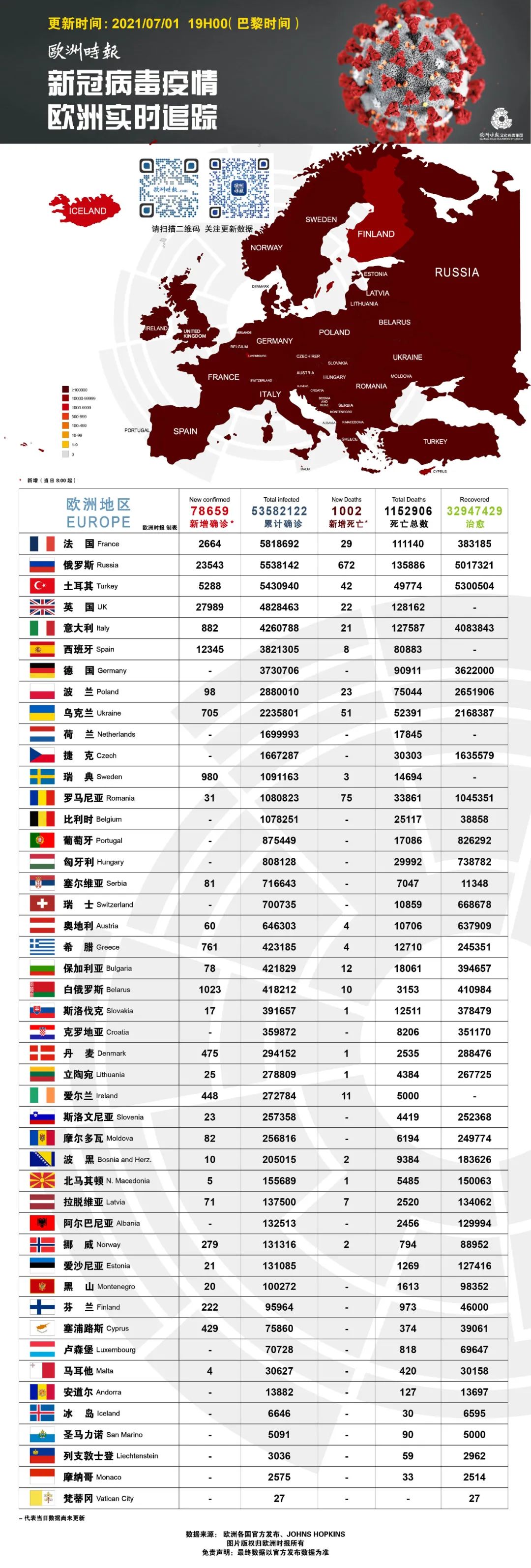 欧洲疫情最新数据解析，现状与趋势分析