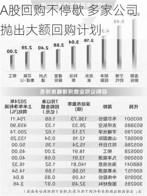 最新股票回购计划，企业策略及市场反应分析