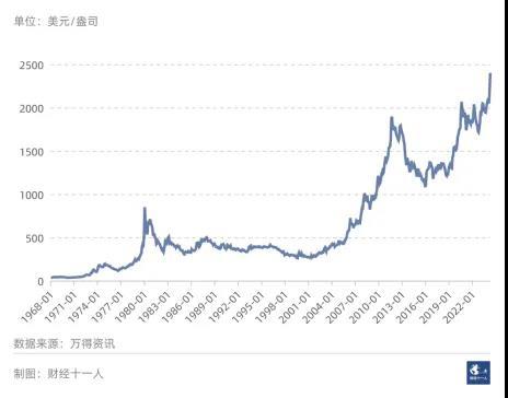 黄金市场最新动态，价格趋势图揭示市场走势与未来前景