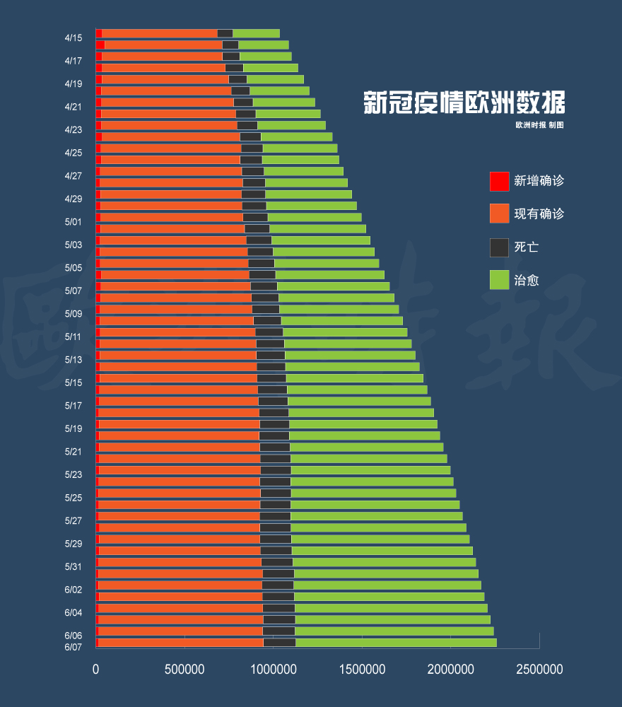 全球疫情最新数据报告发布