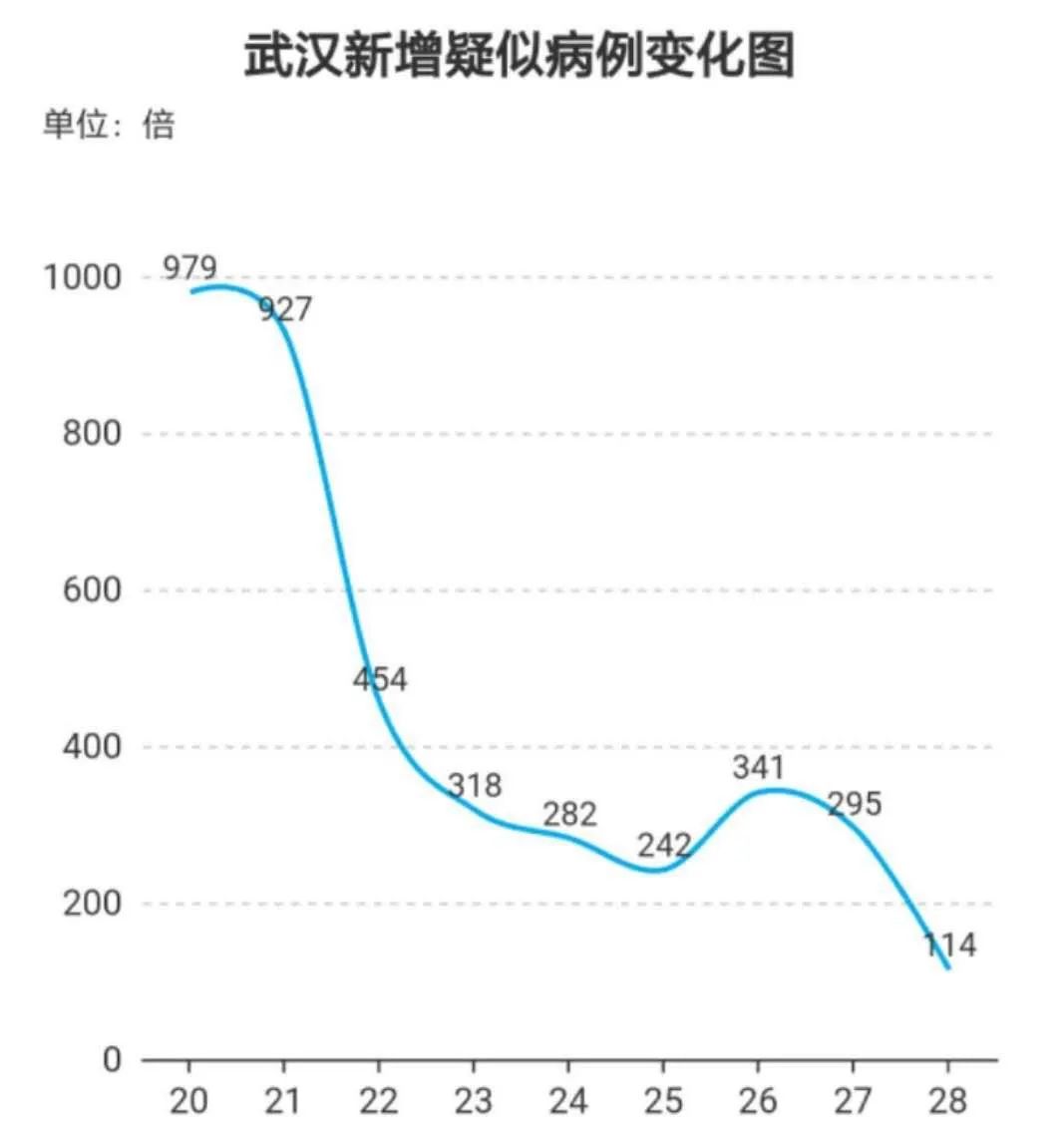 湖北今日疫情最新情况分析报告