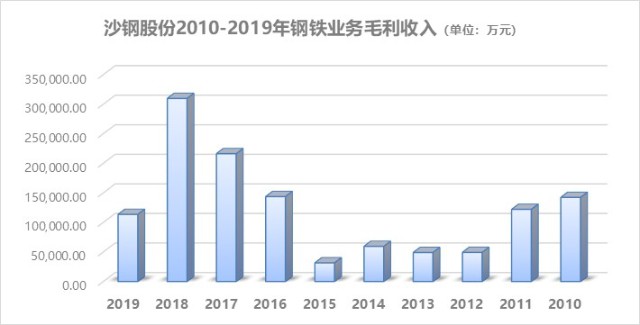 沙钢股份最新发展状况解析