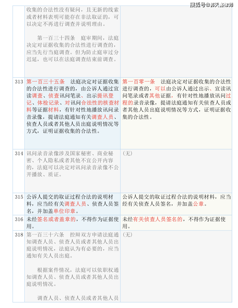 2024新澳正版资料最新更新，统计解答解释落实_1c02.17.35