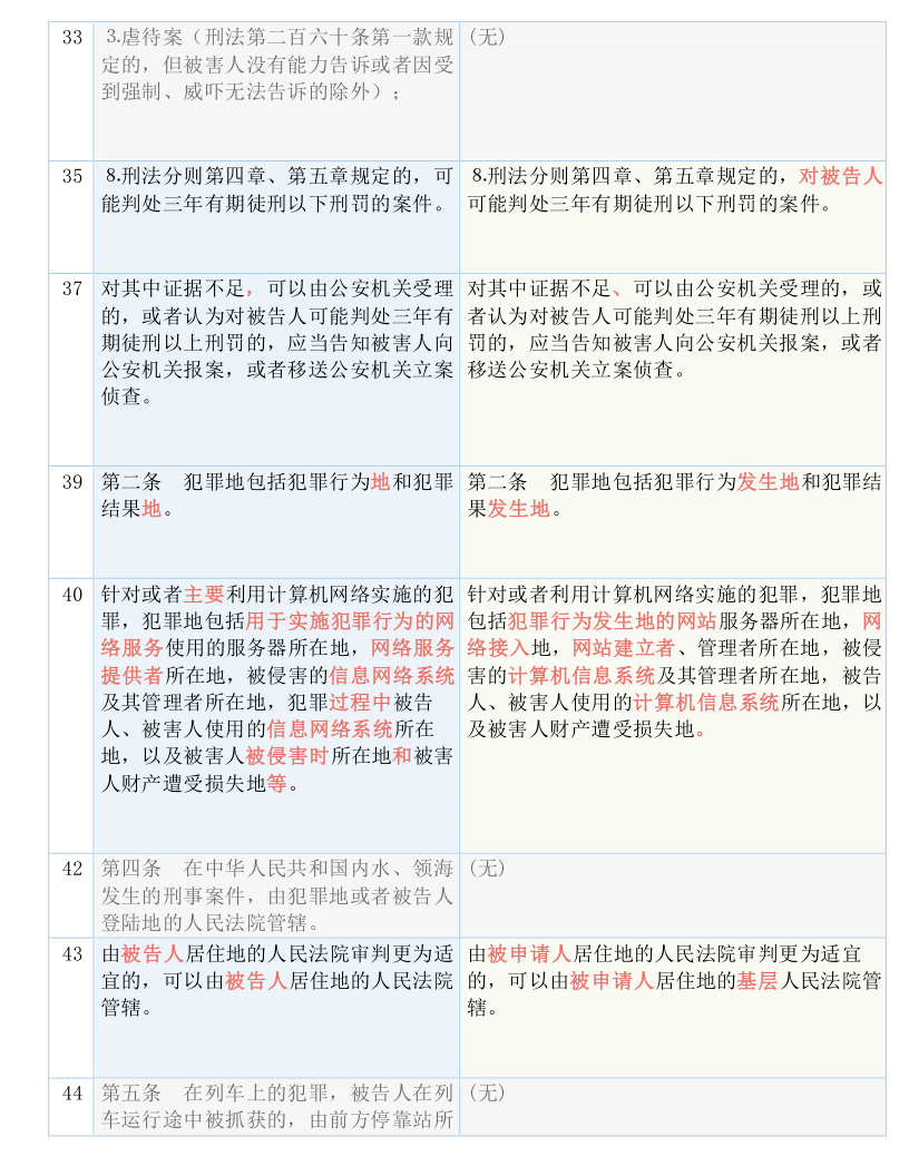 澳门100%最准一肖，定量解答解释落实_iwt51.89.73