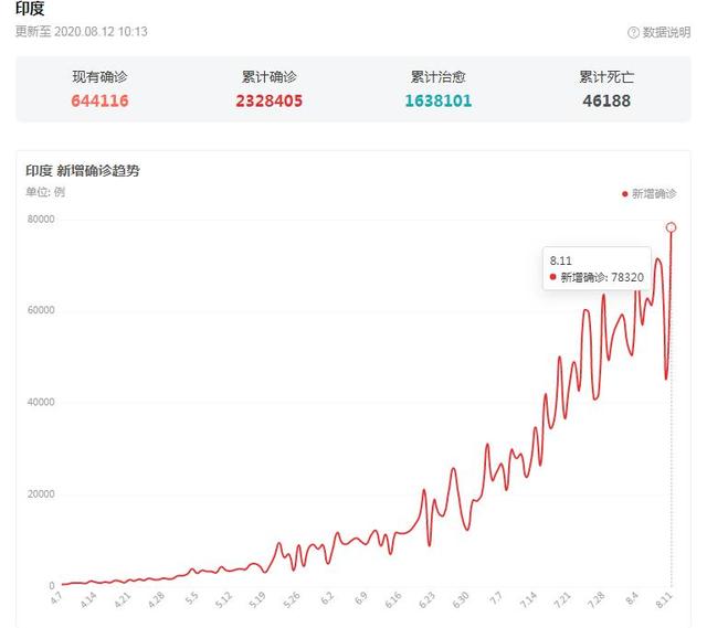 印度疫情防控最新策略进展与挑战概述