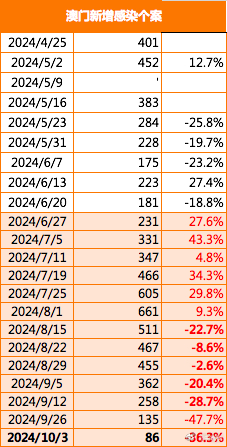 2024年新澳门今晚开什么，科学解答解释落实_dt485.35.69