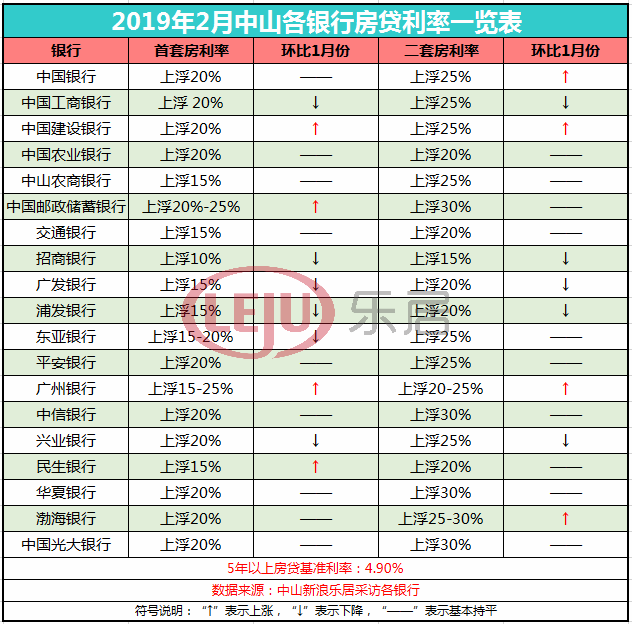 揭秘惠州房贷最新利率走势，市场趋势分析与应对策略解读（2019版）