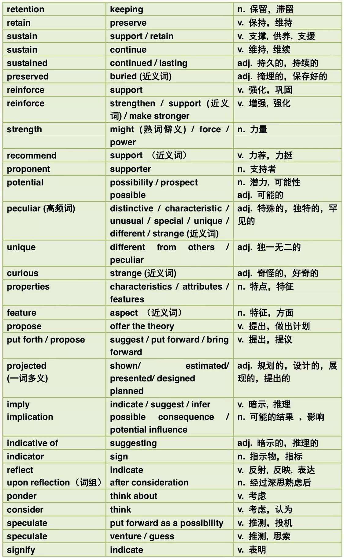 用合同 第13页