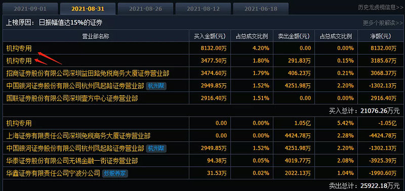 白小姐一肖一码三中三，统计解答解释落实_je93.69.72