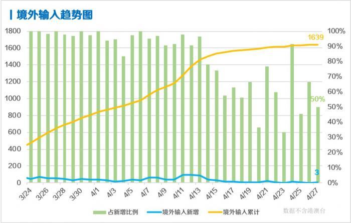 全球疫情曙光初现，肺炎疫情走向终结