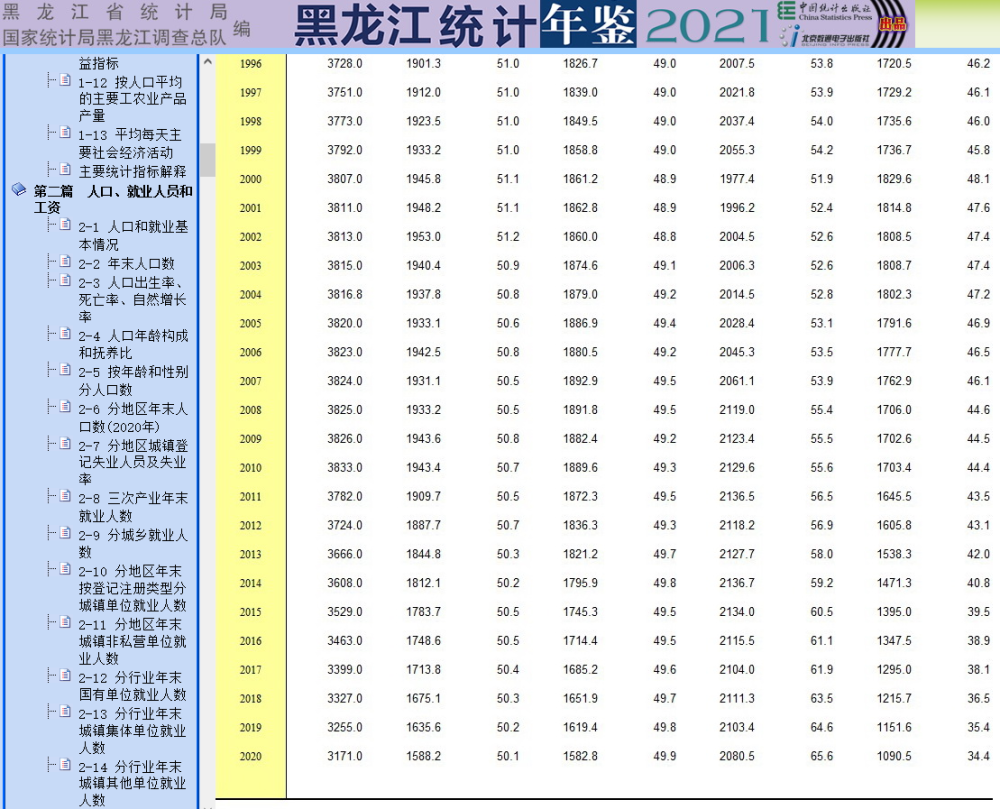 澳门一码一肖100%，统计解答解释落实_oko69.66.93